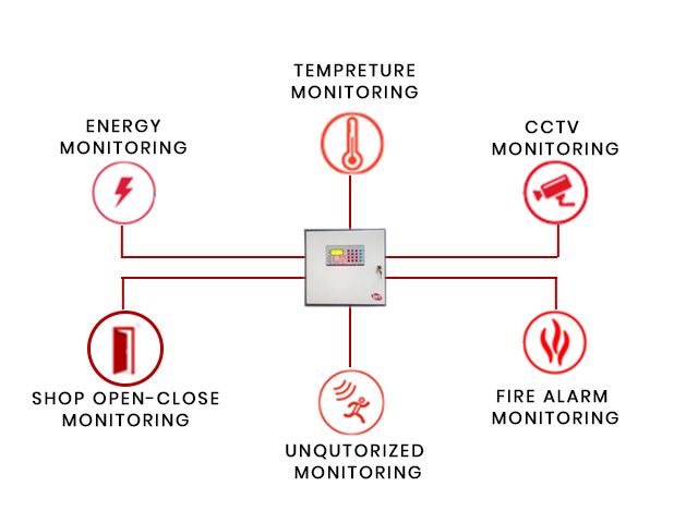 alert-alarms-system