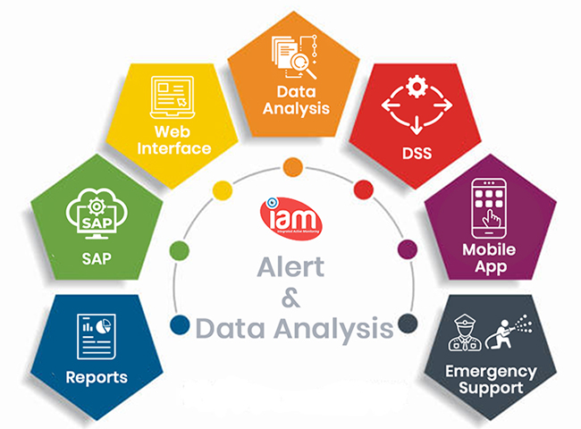 retail-automation-alert-and-data-analysis