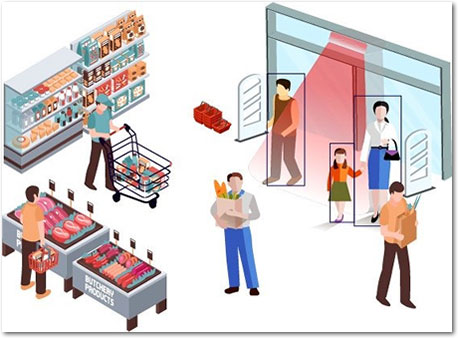 Enhancing the Benefits from Automated Foot Fall counting