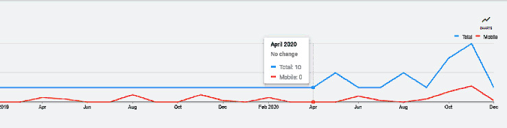 blog-importance-of-occupancy-monitoring-graph by SmartIAM