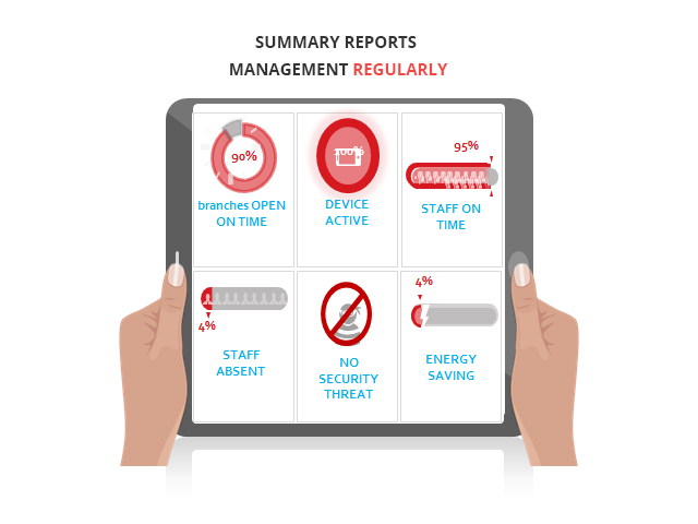 Centralized Monitoring System Advantages