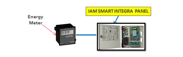 Energy monitoring