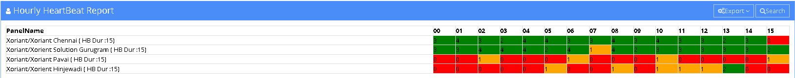 Full system health monitoring