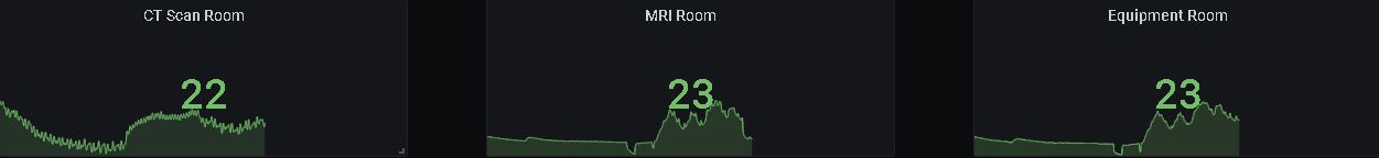 Temperature monitoring