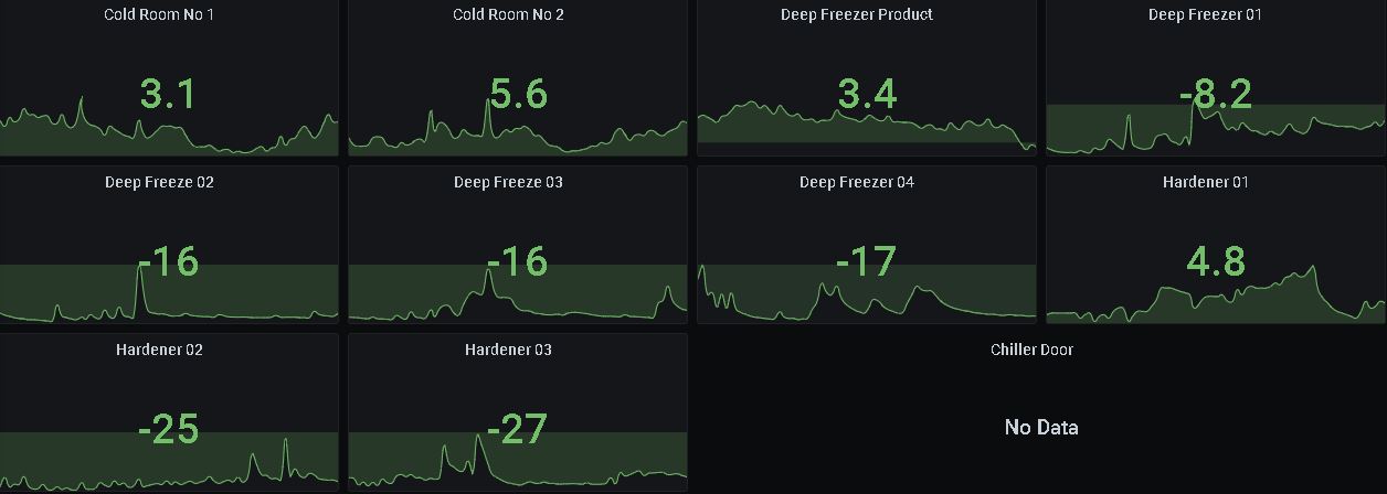 Temperature monitoring