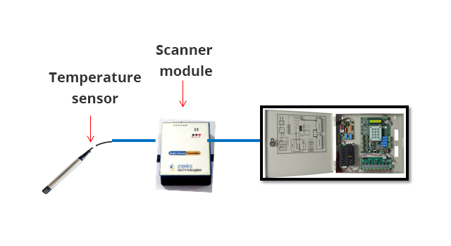 Temperature monitoring