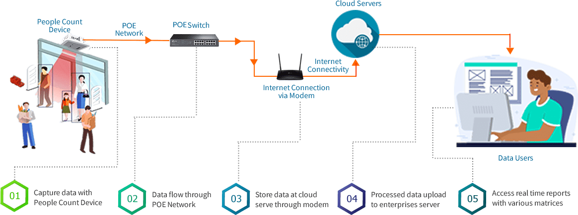 Data Navigation