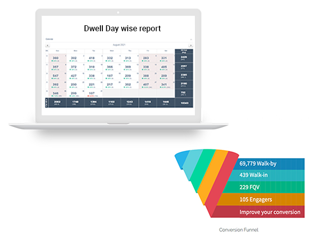 Dwell Time Report