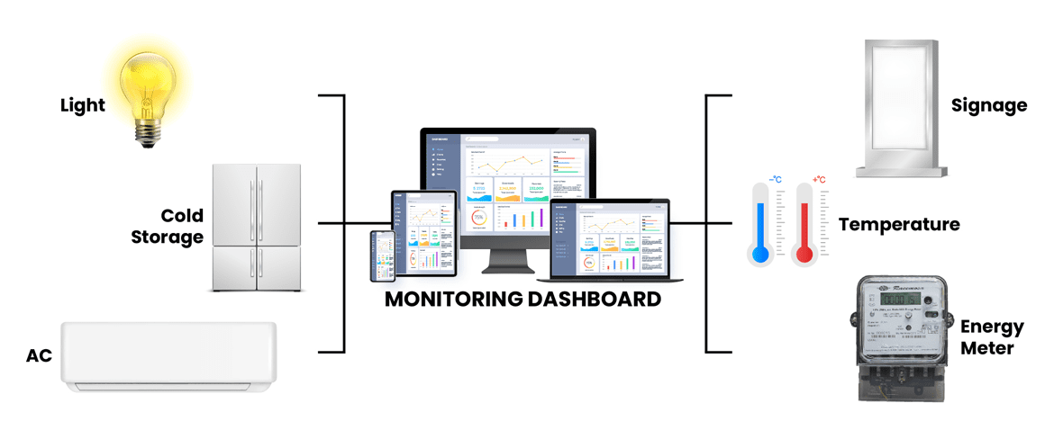 energy-monitoring-benefits