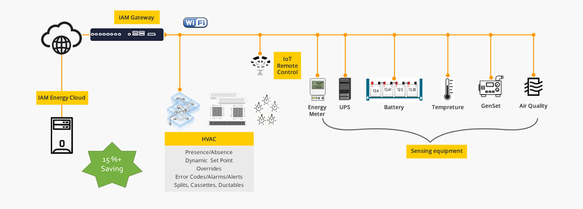 Temperature Monitoring