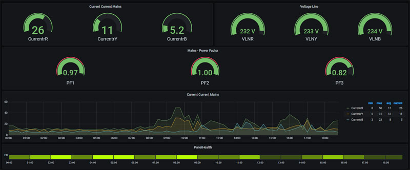 Reports - Current status of energy parameters