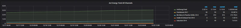 Reports - dashboard-energy-monitoring-for-time-period-in-kW