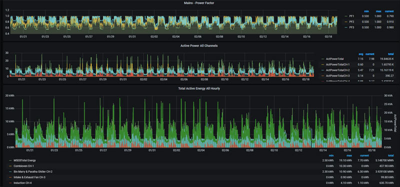 Reports - Periodic comparison