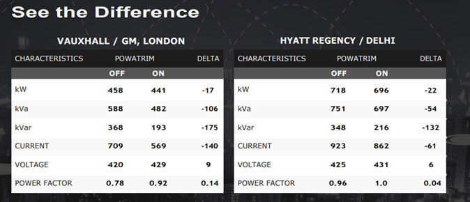 energy-monitoring-see-difference