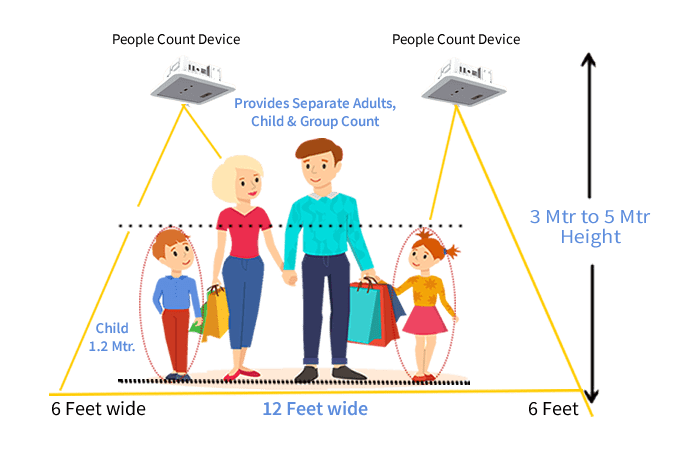 people-count-how-it-works