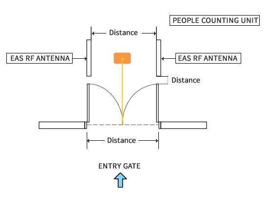 people-counting-how-it-works-blueprint