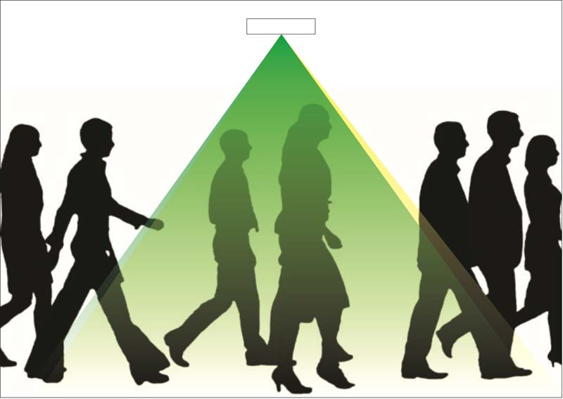 footfall-counting