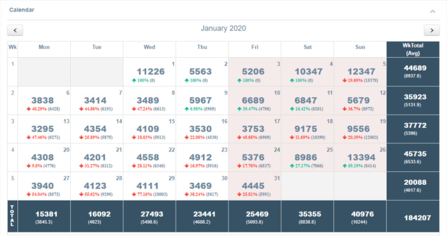 Reports - dashboard-calendar