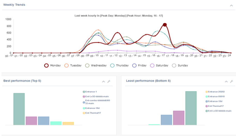 Reports - dashboard-hour-trend