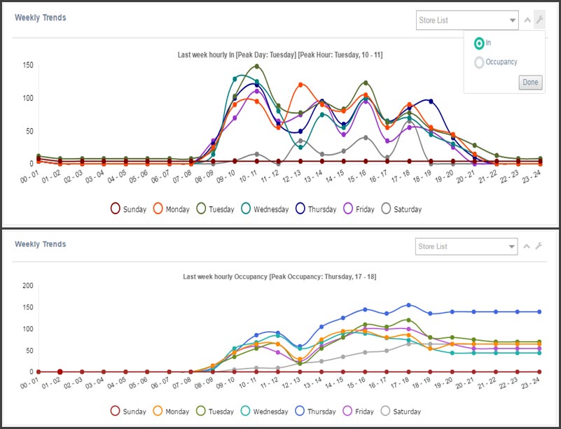 Reports - dashboard-week-trend