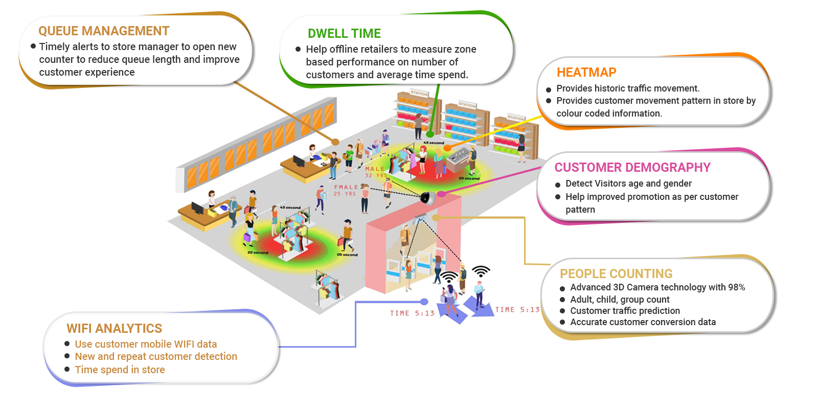 Advantages of Service Automation for Retail