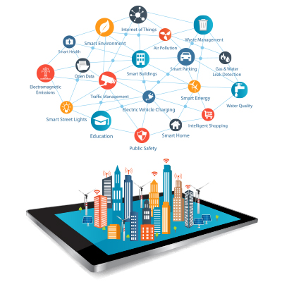 Blog on Smart monitoring systems for adequate environment protection